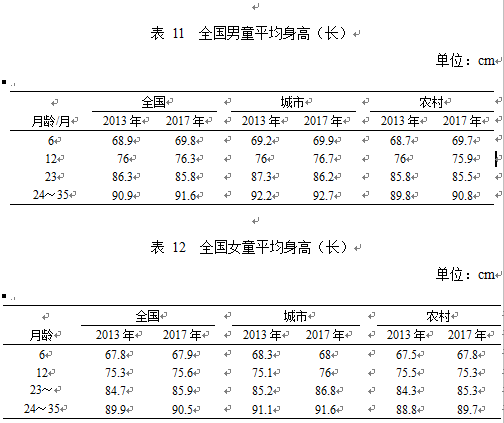 《中国0~3岁宝宝营养现状与全面营养白皮书》发布！与海普诺凯1897开启全面营养喂养时代