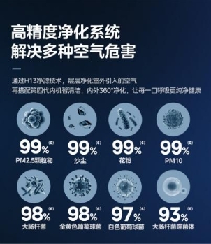 不止冷暖，美的静新风空调助力“静”享呼吸舒畅健康体验