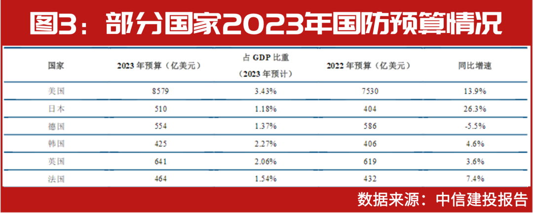 超级牛散赵建平、葛卫东，私募大佬赵军、冯柳早已提前布局，军工景气度进入新一轮增长期，大机会来了？