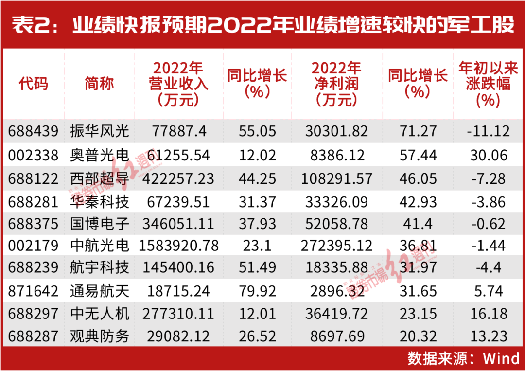 超级牛散赵建平、葛卫东，私募大佬赵军、冯柳早已提前布局，军工景气度进入新一轮增长期，大机会来了？