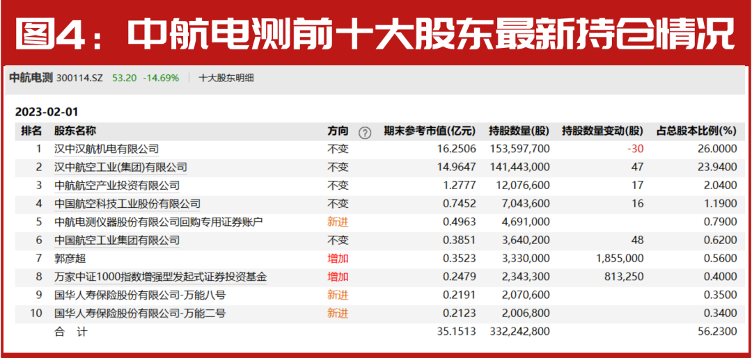 超级牛散赵建平、葛卫东，私募大佬赵军、冯柳早已提前布局，军工景气度进入新一轮增长期，大机会来了？