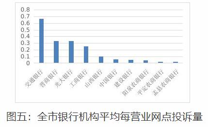  阳泉通报去年Q4银行消费投诉 交通银行2项投诉量居首