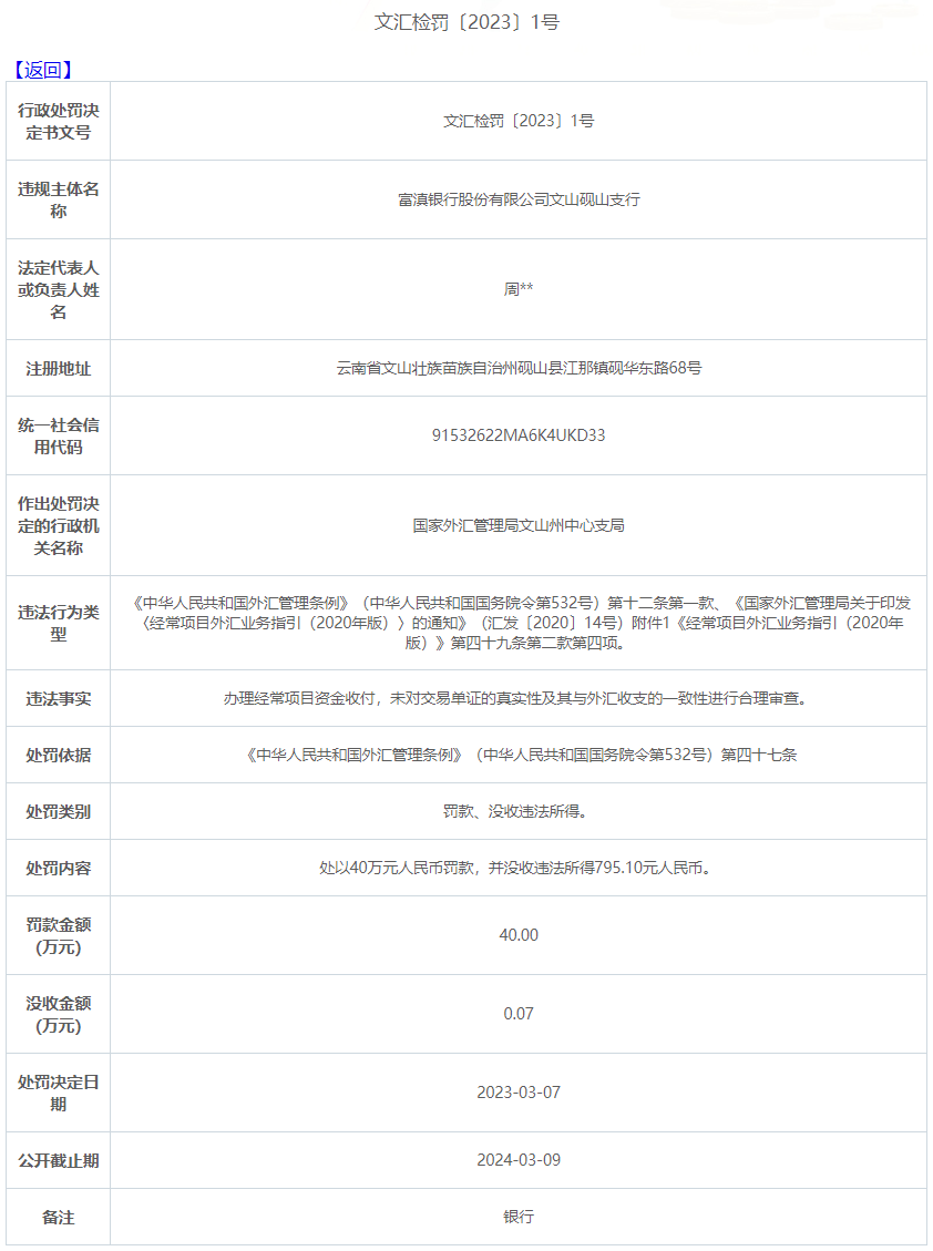  富滇银行文山砚山支行违规被罚 未对交易单证合理审查