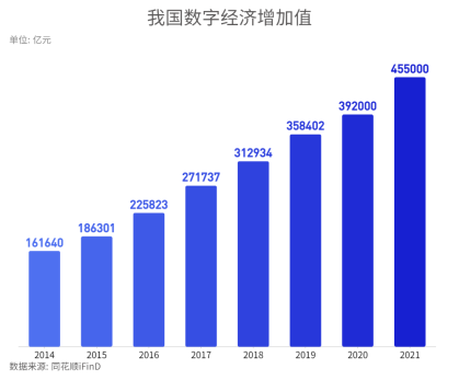 重仓信创与TMT，泰达宏利复兴伟业单日大涨5%，今年以来上涨超20%！