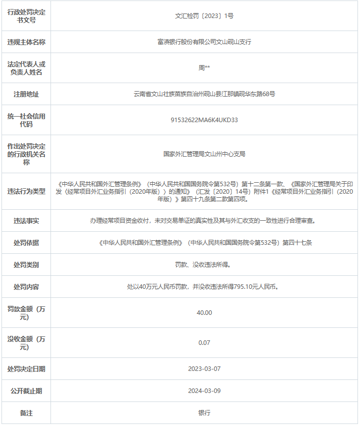  富滇银行文山砚山支行被罚40万：未对交易单证真实性等进行合理审查