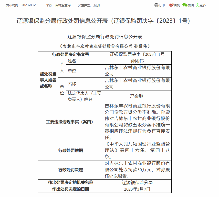  吉林东丰农商银行被罚30万：因贷款五级分类不准确