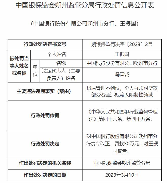  中行朔州市分行被罚 个人互联网贷款流入限制性领域