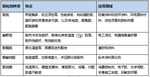 益丰新材聚硫醇：低温快速固化的首选环氧树脂固化剂