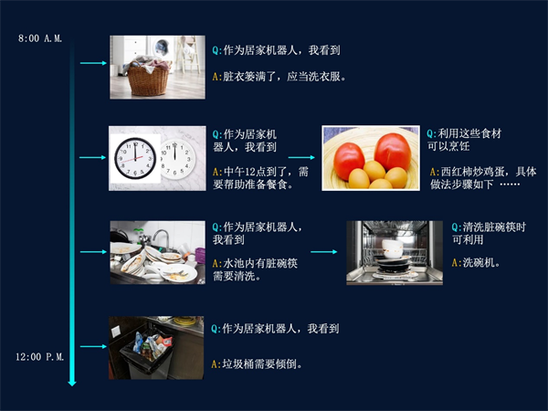 商汤发布开源社区最大最强多模态多任务通用大模型“书生2.5”