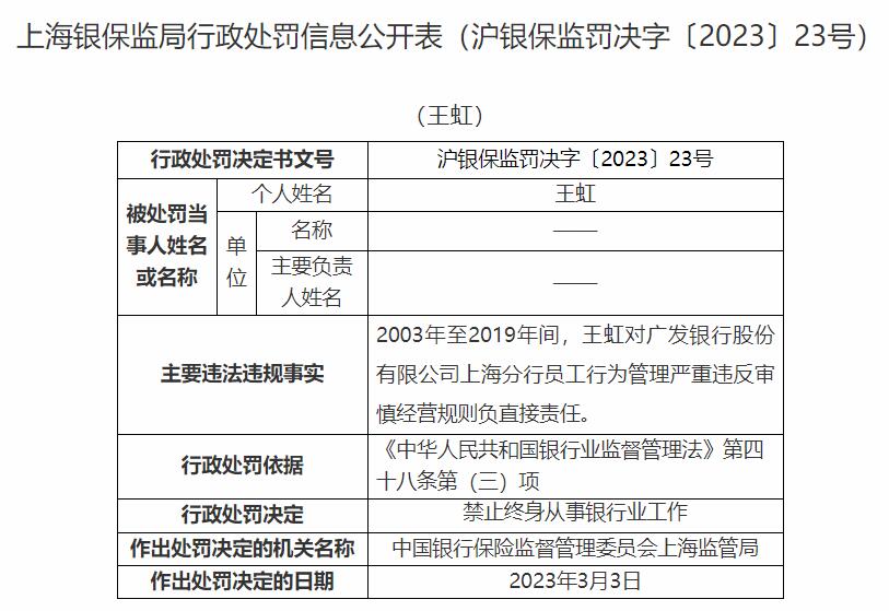  广发银行上海分行被罚 未对集团客户授信统一管理等