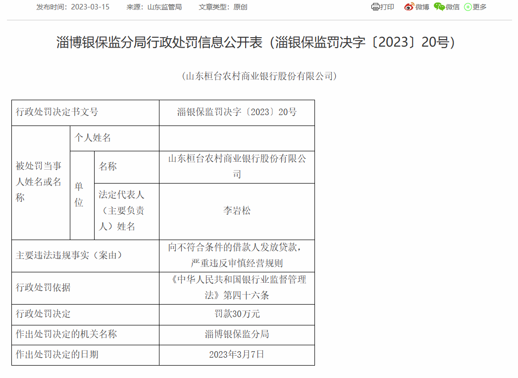  山东桓台农商银行被罚30万：因向不符合条件的借款人发放贷款等