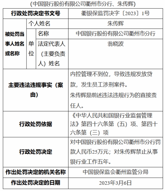  中国银行衢州市分行被罚 内控不到位导致员工涉刑案件