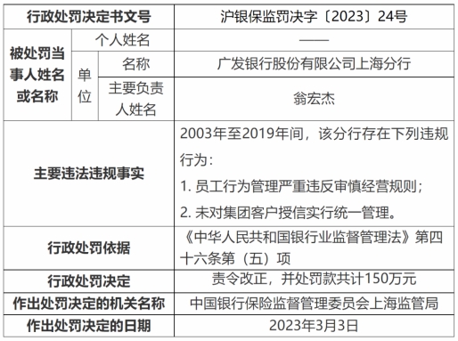  罚单速览丨①天津农商行 ②广发银行 ③复星保德信人寿