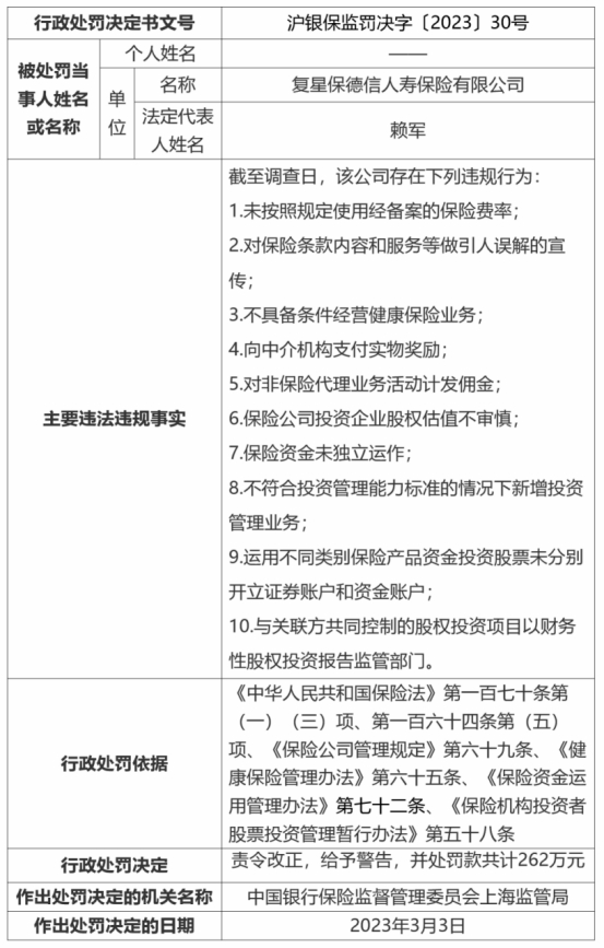  罚单速览丨①天津农商行 ②广发银行 ③复星保德信人寿