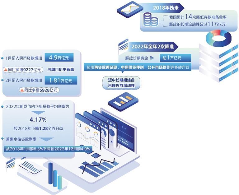  为高质量发展提供金融支撑