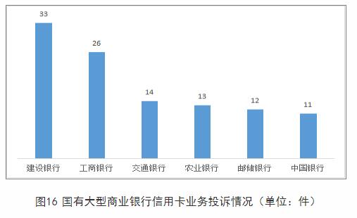  湖南通报2022年银行消费投诉 建设银行2项投诉量居首