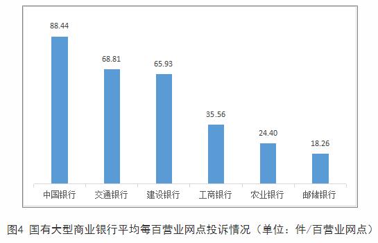  湖南通报2022年银行消费投诉 中国银行3项投诉量居首