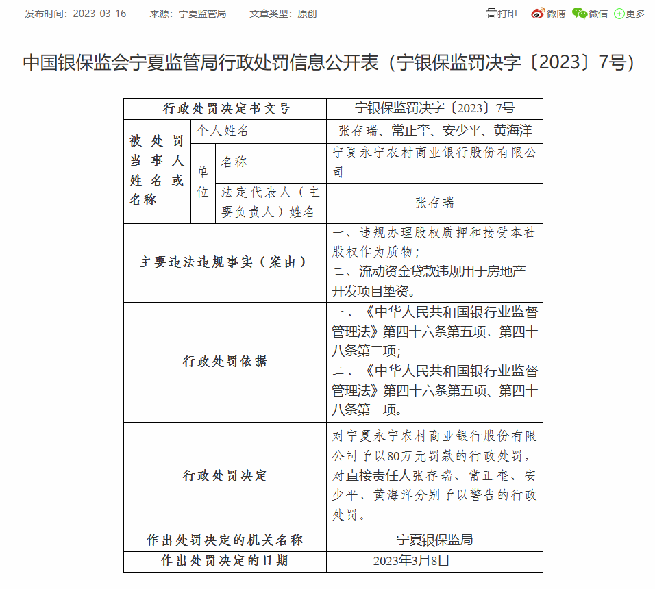  宁夏永宁农商银行被罚80万：因流动资金贷款违规用于房地产开发项目垫资等