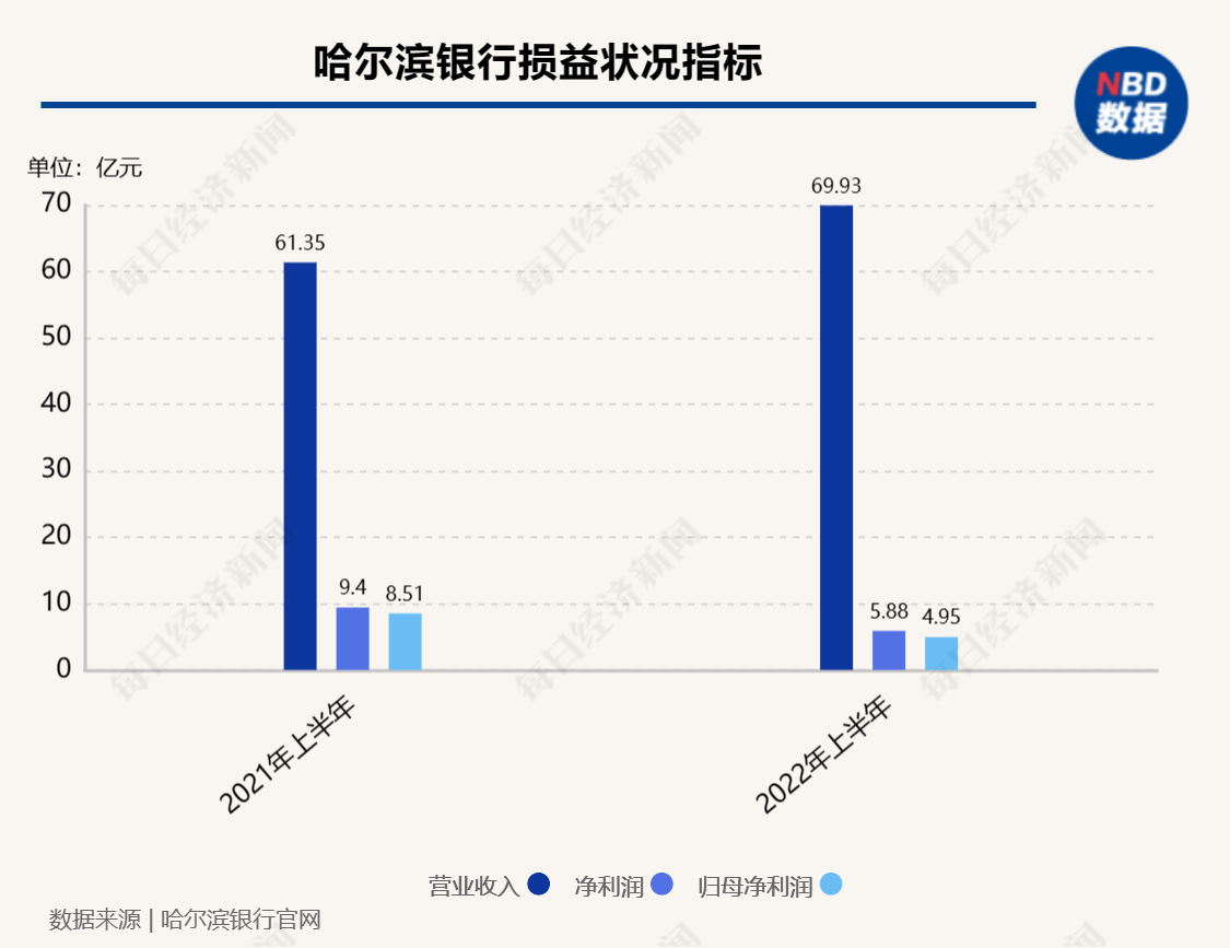  前任行长被查近一年 这家规模超6000亿元的城商行迎来新掌门人