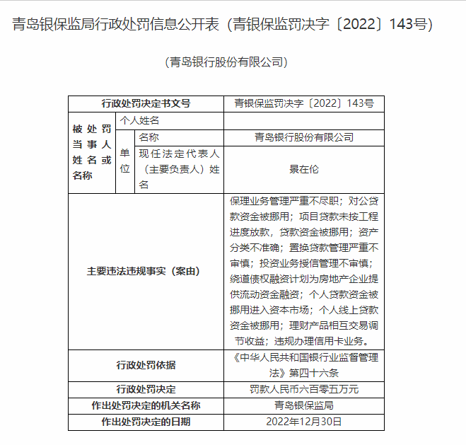  三名员工被监管警告，青银理财“0破净”神话背后露猫腻