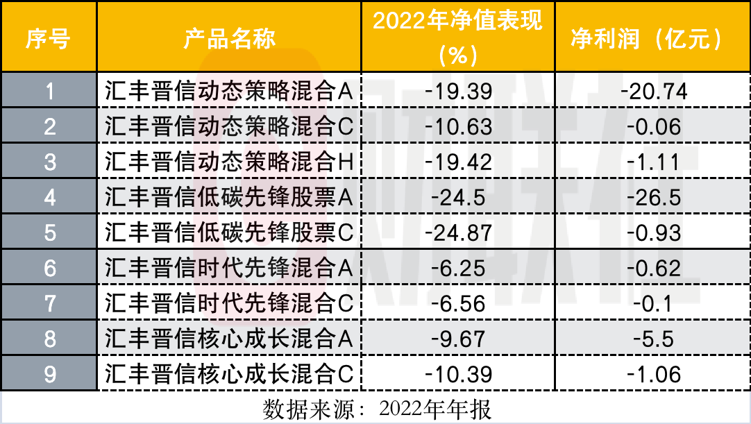 公募迎来首份年报，260亿陆彬领先一步！4只产品全亏，两只亏超20亿，多只隐形重仓中信证券