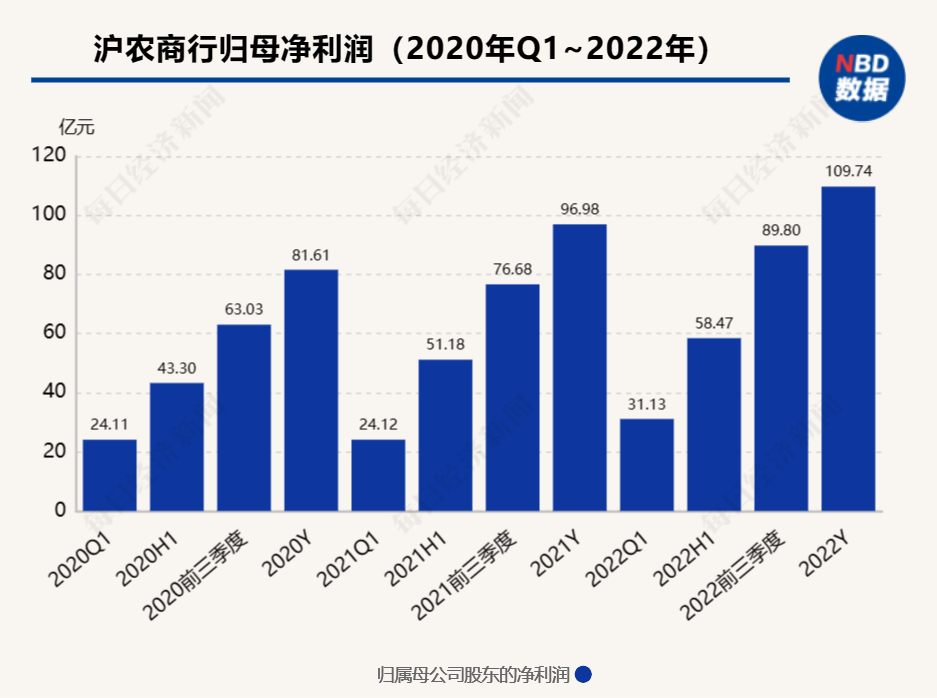  沪农商行获批投资参股杭州联合银行，持股占比4%或将并列第五大股东