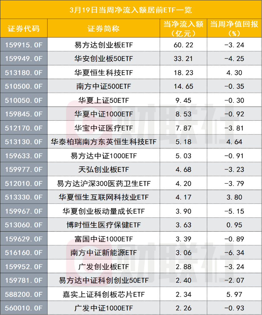 总有一些ETF被“越跌越买” 创业板、跨境、医药等ETF被热捧 指数投资时代盯好风向