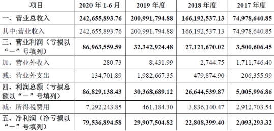 新动力发布2022年业绩报告：经营大幅改善 多元化赋能新发展