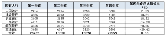  2022银行投诉“黑榜”出炉 有哪些银行上榜？