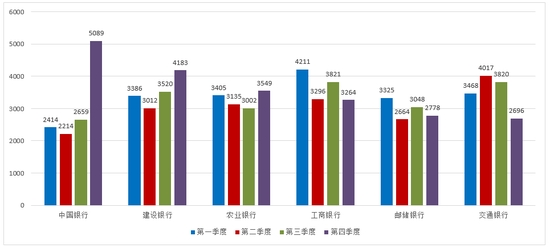  2022银行投诉“黑榜”出炉 有哪些银行上榜？