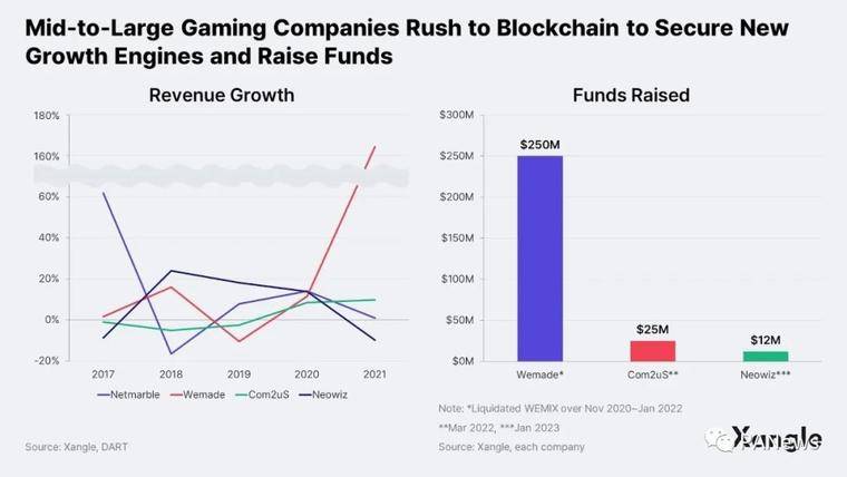 链游报告：亚洲将会成为区块链游戏的引擎