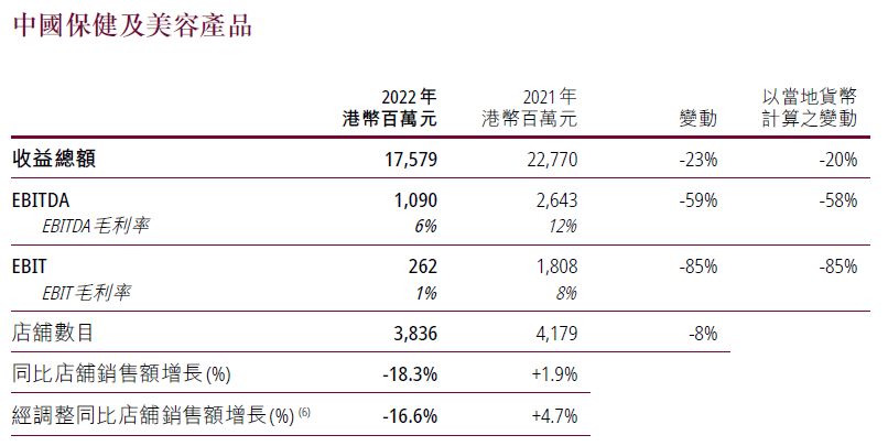 抵御冲击持续三年盈利，屈臣氏如何把握消费年轻化趋势？