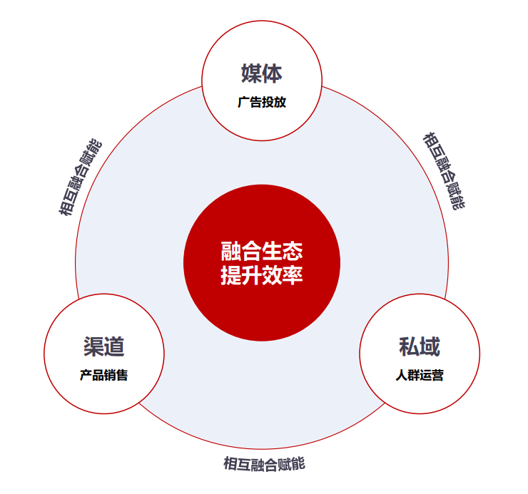 抵御冲击持续三年盈利，屈臣氏如何把握消费年轻化趋势？