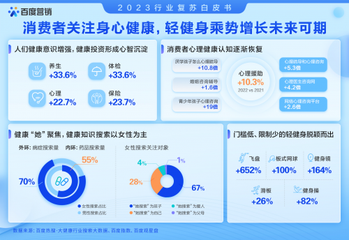 《2023行业复苏白皮书》发布，“潮流打卡”引领旅游新消费，小众景区搜索走势同比增长186%