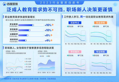 《2023行业复苏白皮书》发布，“潮流打卡”引领旅游新消费，小众景区搜索走势同比增长186%