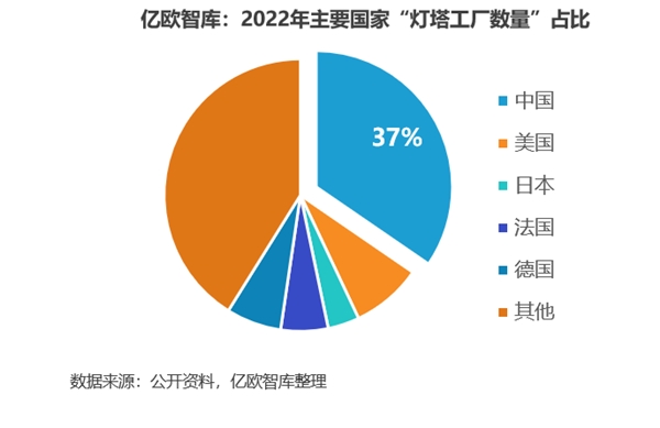 亿欧智库发布《扬帆远航-服务助力中国企业出海白皮书》