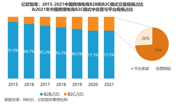 亿欧智库发布《扬帆远航-服务助力中国企业出海白皮书》