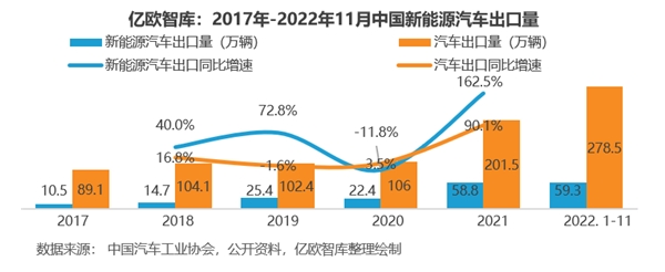 亿欧智库发布《扬帆远航-服务助力中国企业出海白皮书》