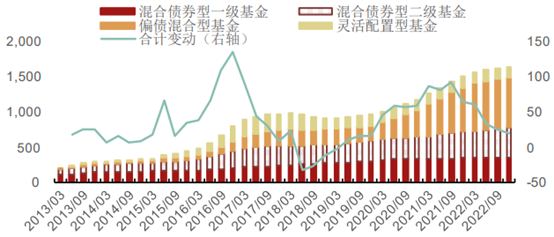 年内最吸金“固收+”诞生，首募超40亿，但“固收+”复兴之路仍漫长 | 攻守兼备“固收+”②