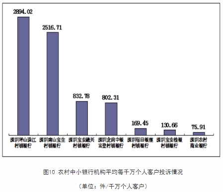  坪山珠江村镇银行深圳一投诉量居首 大股东广州农商行