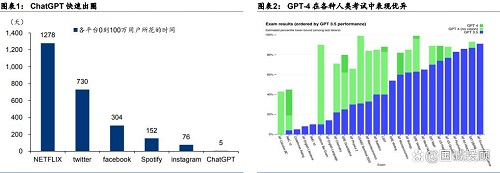 ChatGPT引爆人工智能 游戏行业蝶变迎来关键时刻