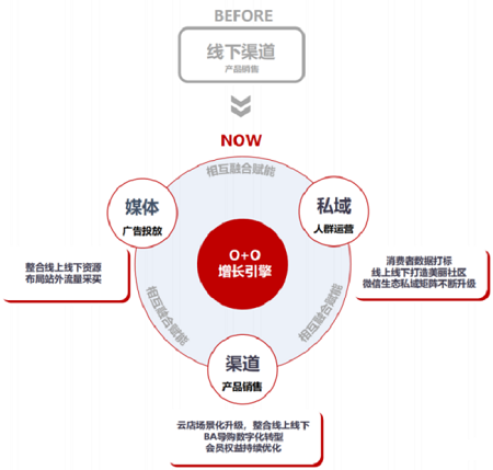 屈臣氏持续三年盈利,深耕用户运营的新启示