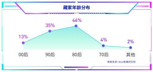 新国潮势不可挡，非遗数藏行业首份研究报告发布