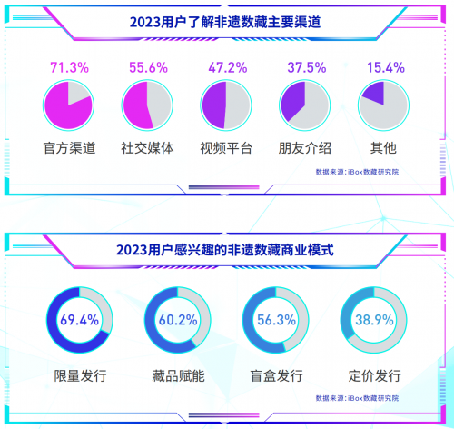 新国潮势不可挡，非遗数藏行业首份研究报告发布