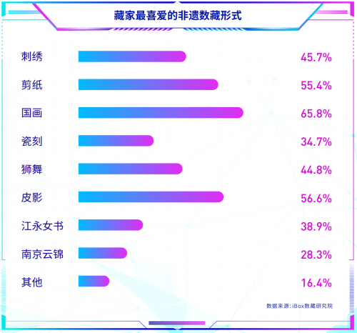 新国潮势不可挡，非遗数藏行业首份研究报告发布