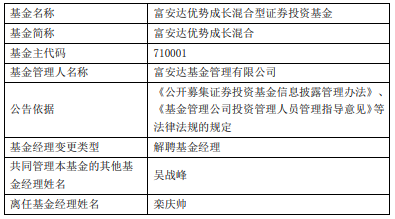 栾庆帅离任富安达优势成长混合