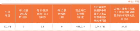  常熟银行2022年净利增25% 计提信用减值损失19.7亿