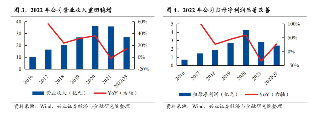 网红小家电成长史：从卖酸奶机到年入40亿｜硬氪·小家电