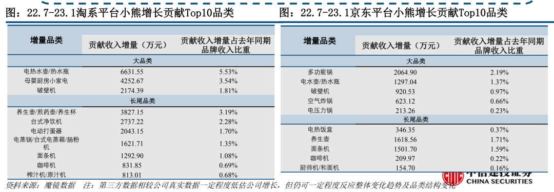 网红小家电成长史：从卖酸奶机到年入40亿｜硬氪·小家电