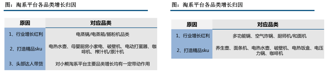 网红小家电成长史：从卖酸奶机到年入40亿｜硬氪·小家电